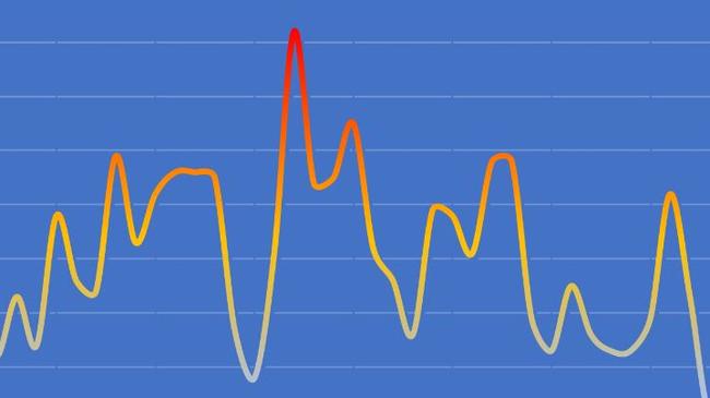 Brisbane has endured 61 consecutive nights where temperatures have not dropped below 20C. Picture: BOM