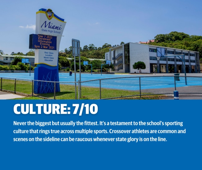 Miami SHS in the Gold Coast Bulletin's RANKED: Sporting Schools series