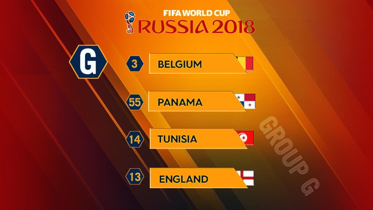 World Cup Group G preview England, Belgium, Panama, Tunisia, teams