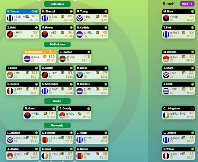 The updated SuperCoach consensus team for 2024.