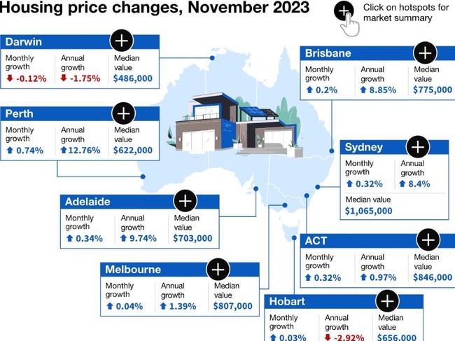 Housing price changes, November 2023.