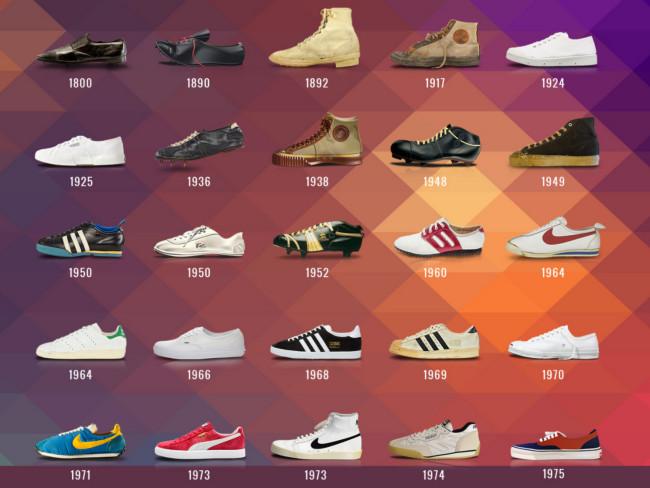 History 2025 of sneakers