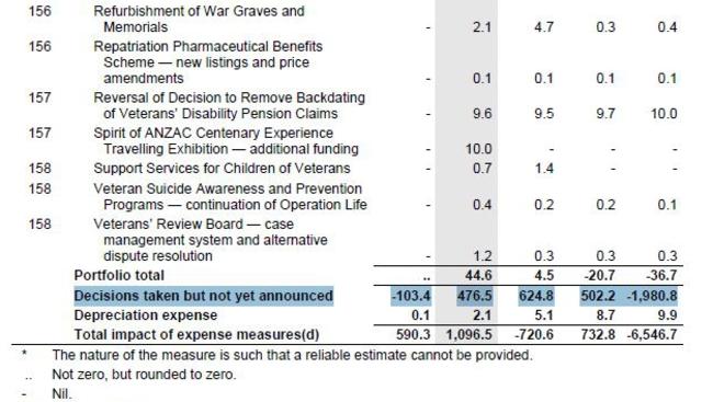 Mysterious expense measures in Budget 2016 explained as 