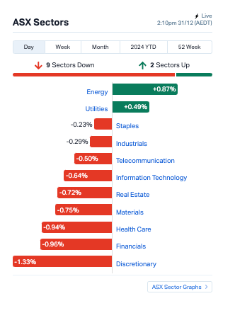 Source: Market Index