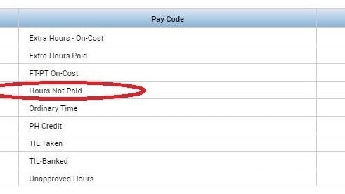 A timecard obtained by news.com.au – with elements hidden to protect the employee’s identity – shows hours not paid.