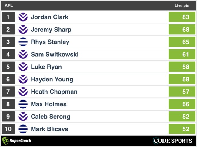 HT SuperCoach Analysis: Fremantle v Geelong