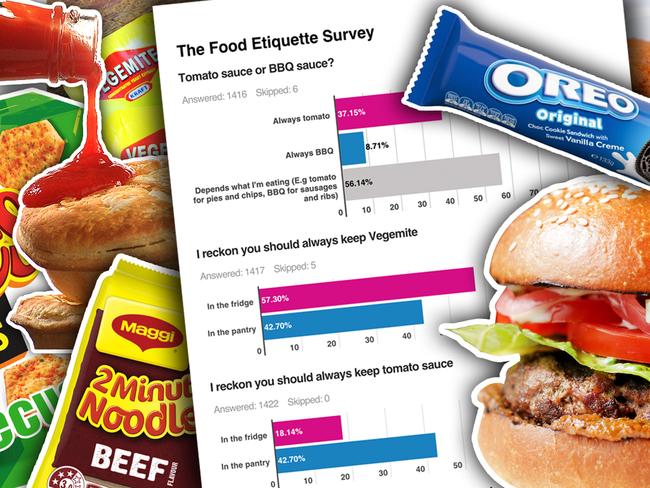 The Great Food Etiquette Survey. Results. Art Steve Grice.