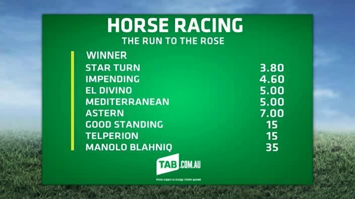 TAB Racing Update - The Run to the Rose