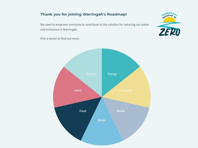 Warringah Roadmap to Zero has been launched by MP Zali Steggall to encourage residents to reduce their carbon footprint. Picture: www.zalisteggall.com.au