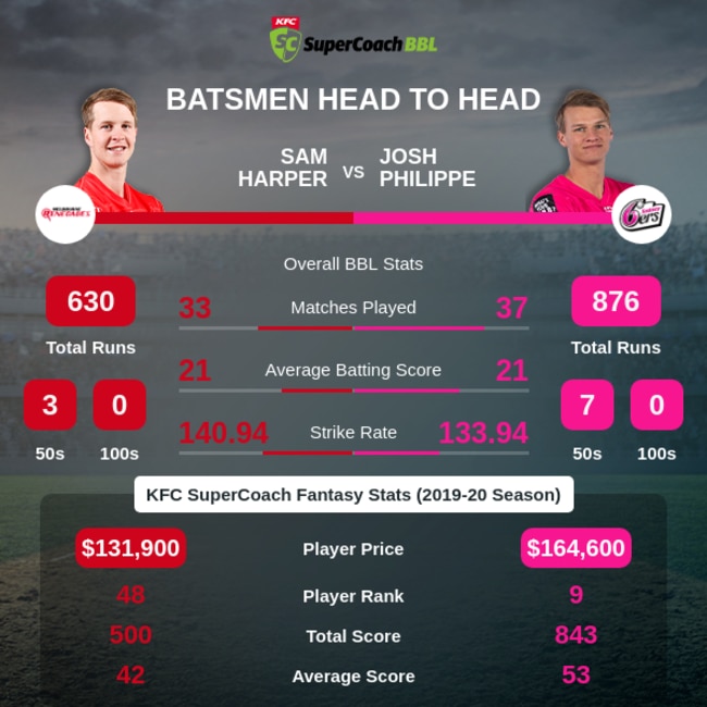 KFC SuperCoach BBL info graphics