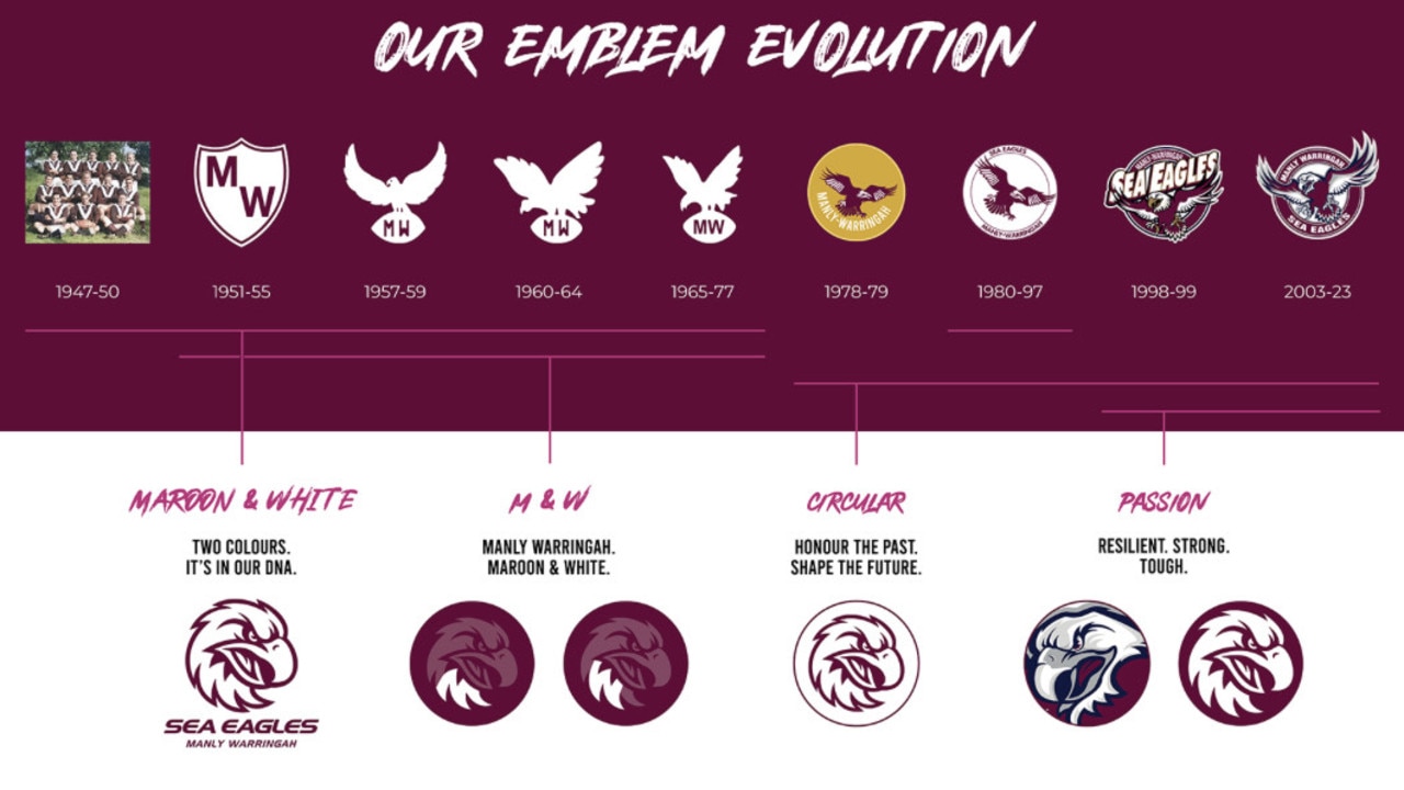 NRL news: Manly Sea Eagles unveil first logo change in 20 years | Daily ...