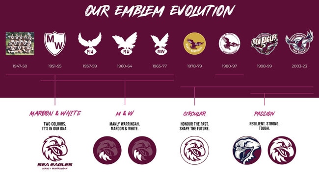 A timeline of Manly Sea Eagles' emblem evolution. Picture: Manly Sea Eagles