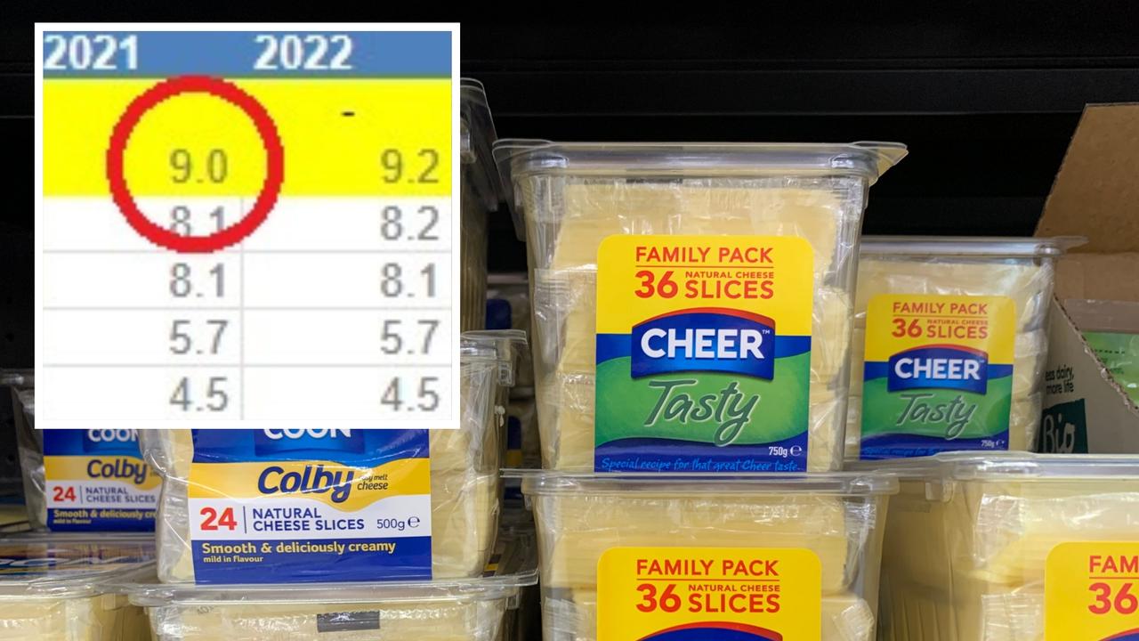 Cheer cheese remains top-selling brand after Coon name change: Euromonitor