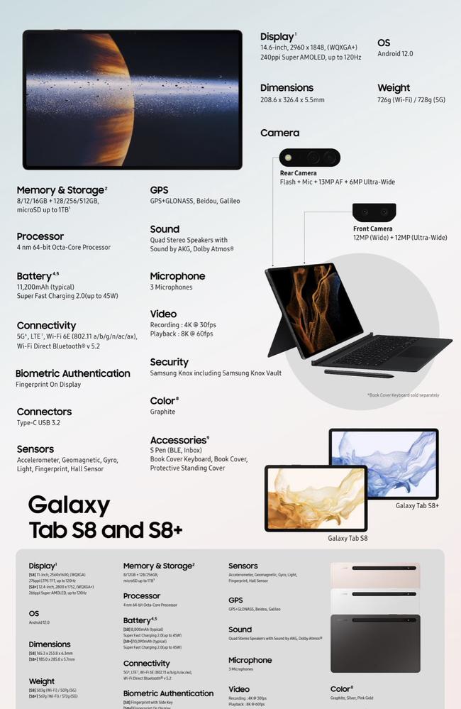 The specs for the new Samsung Galaxy Tab tablets.