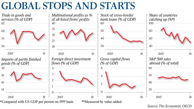 GLOBAL STOPS AND STARTS - Inq