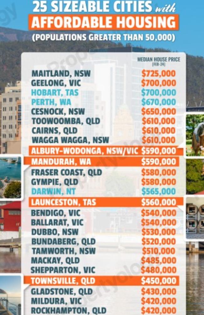 Gympie and the Fraser Coast tied for 11th on the list with a median housing price, as of February 2024, of $580,000. Bundaberg came in at 18th with a $520,000 median housing price. Pictures: Propertyology