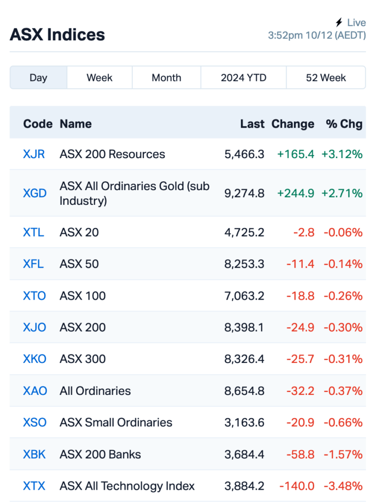 Source: Market Index