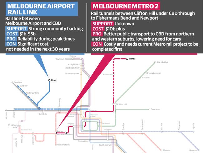 North East Link: $10bn Melbourne tunnel considered after port lease