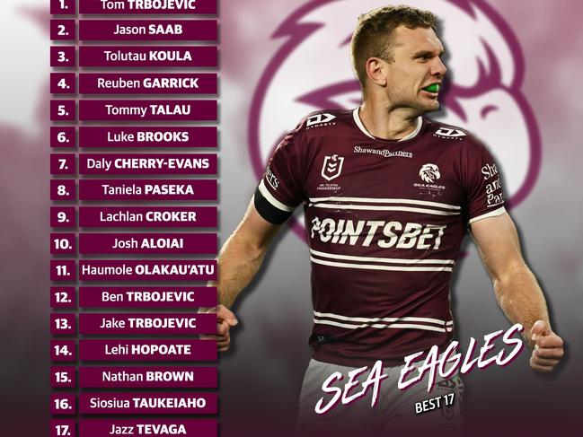 Can this Sea Eagles side compete for the premiership?