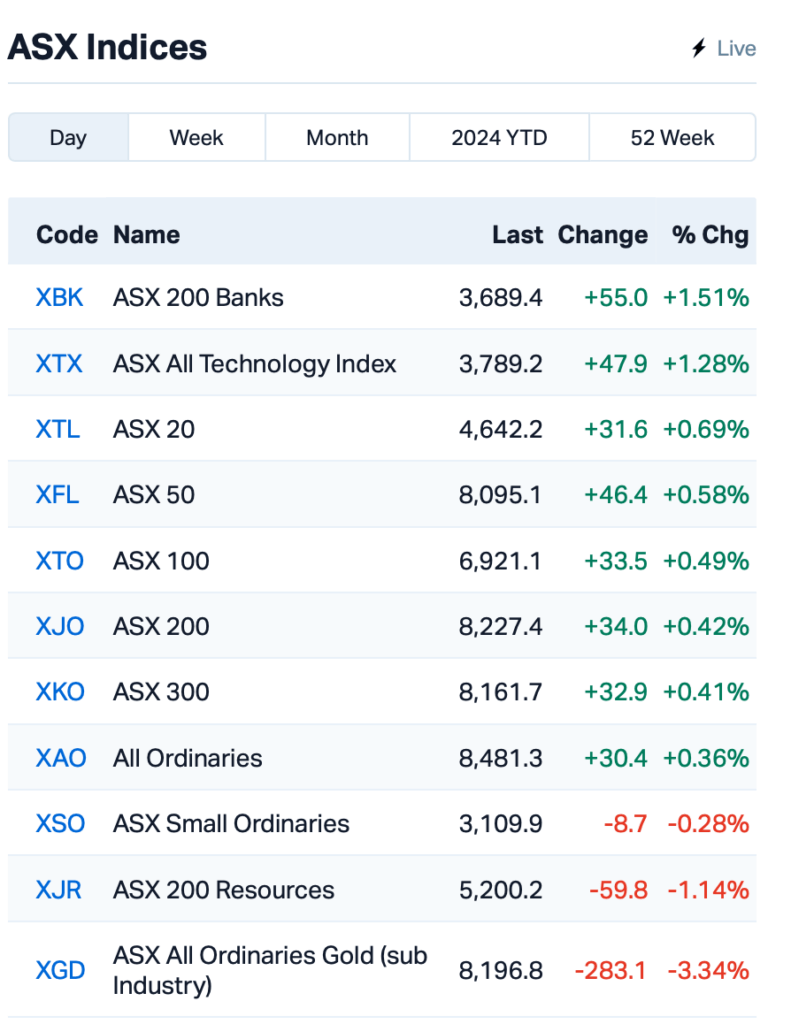 Source: Market Index