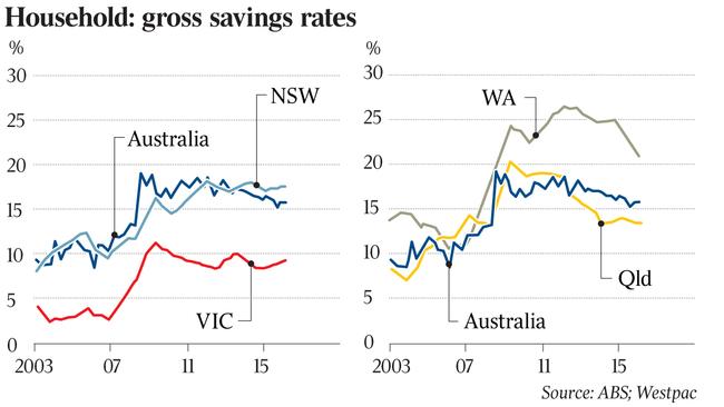 Savings rates