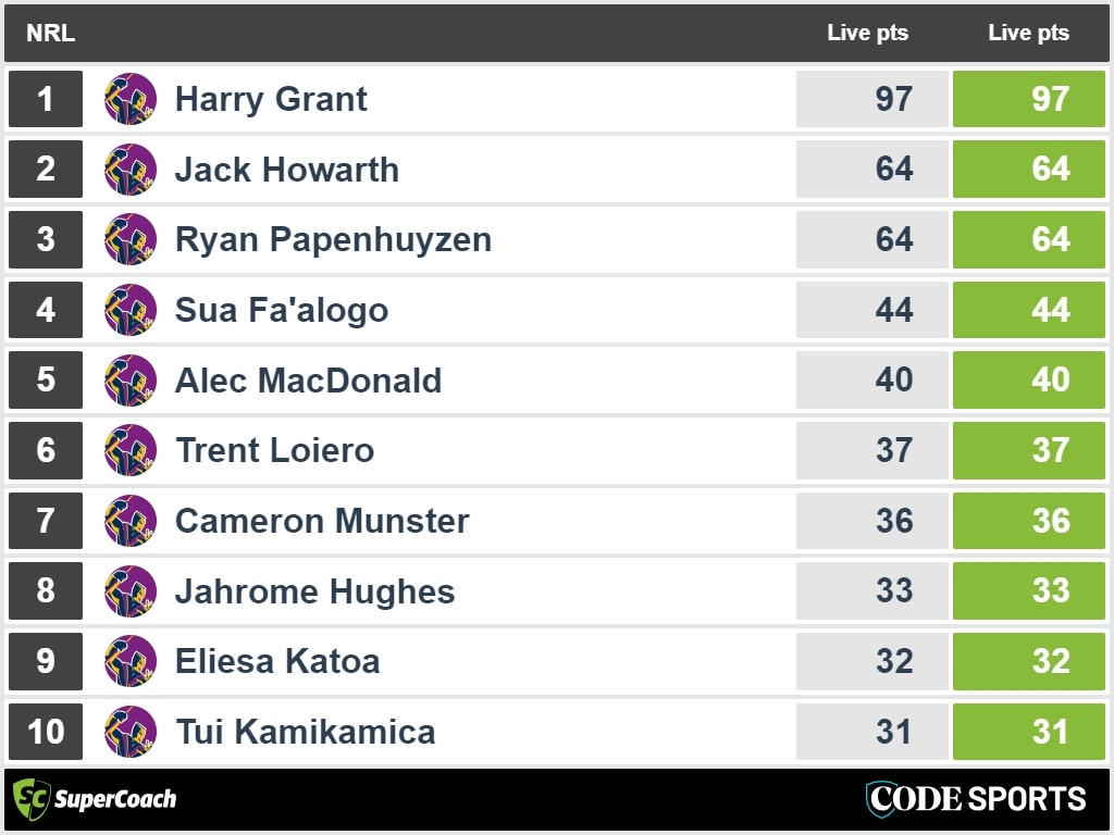 Melbourne Storm v Dolphins stats