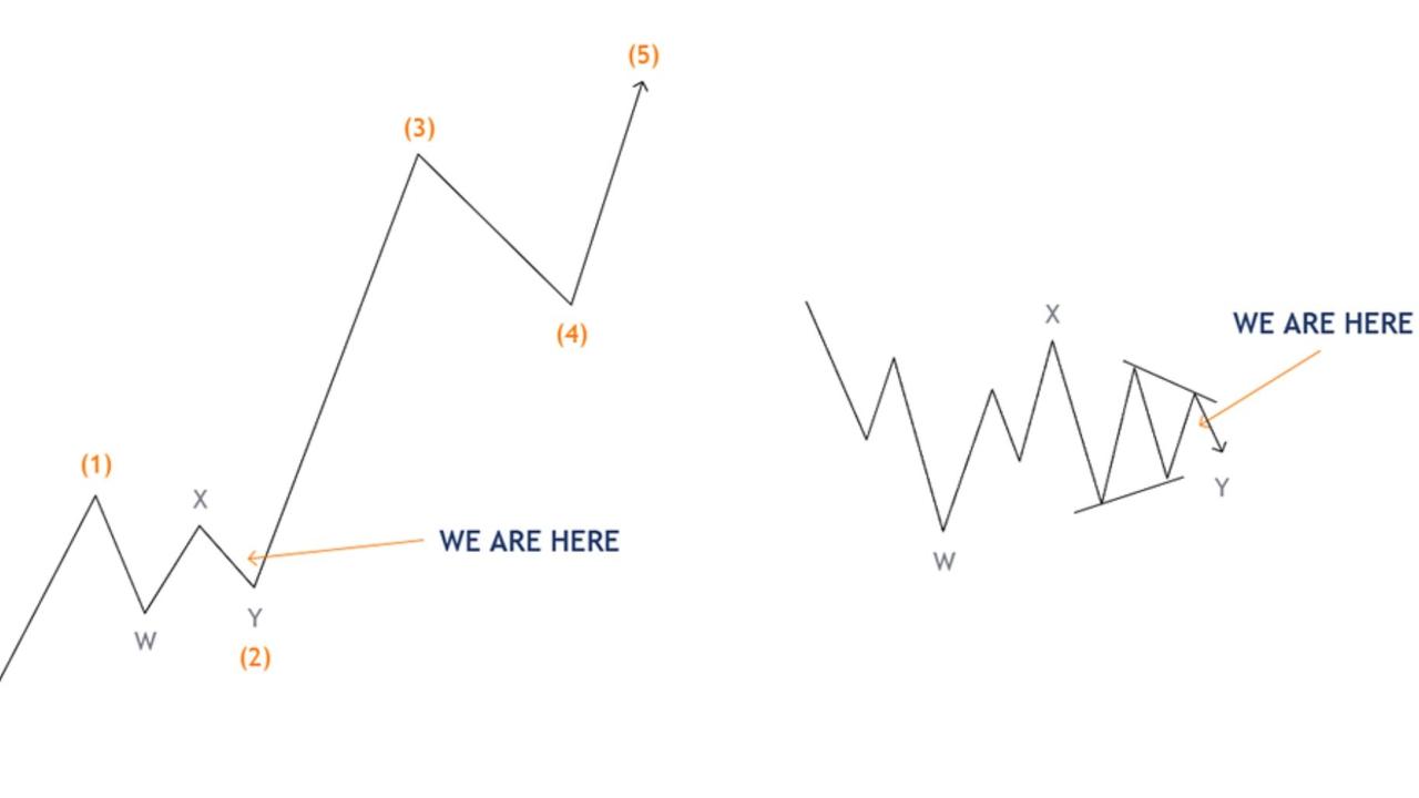 Platinum chart for ASX Trader May 26, 2025.