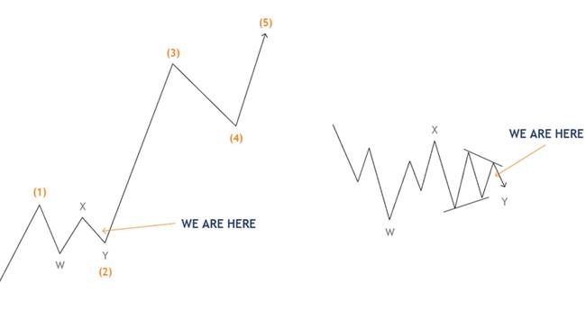 Platinum chart for ASX Trader May 26, 2025.