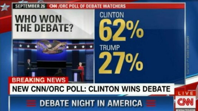 Polls point to a win for Clinton.