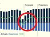 ‘Dire’ reason we’re all going to be poor
