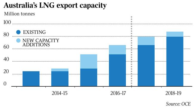 WEB Business gas export capacity