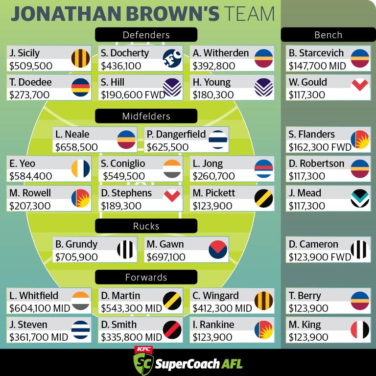 Jonathan Brown’s first SuperCoach side for season 2020.