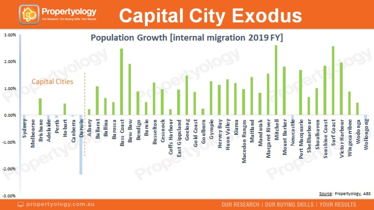 Leaving the city behind. Source: Propertyology.