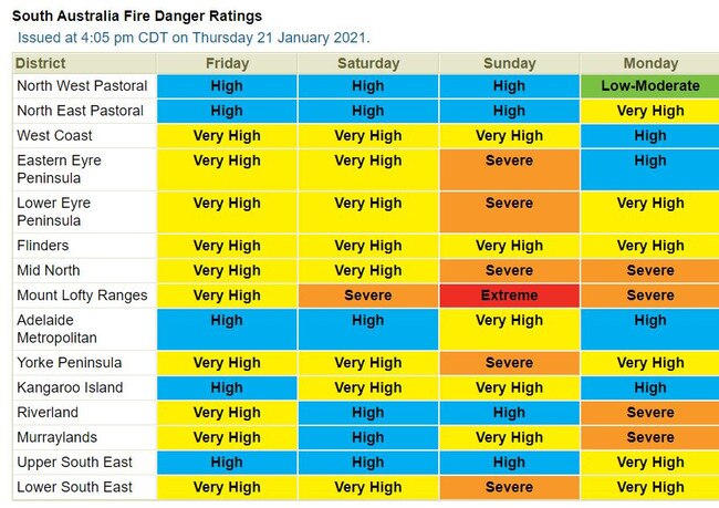 SA fire danger ratings from Friday to Monday. Picture: BoM