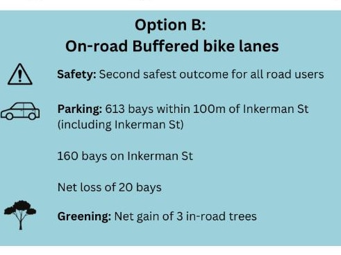 Option B offered for community consultation by the Port Phillip Council