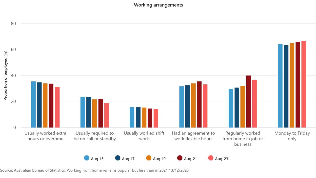 2024 CEO Survey Working From Home Three Days Becomes The New Five   15c9215ac6dd067d74b4e5c2648708ed