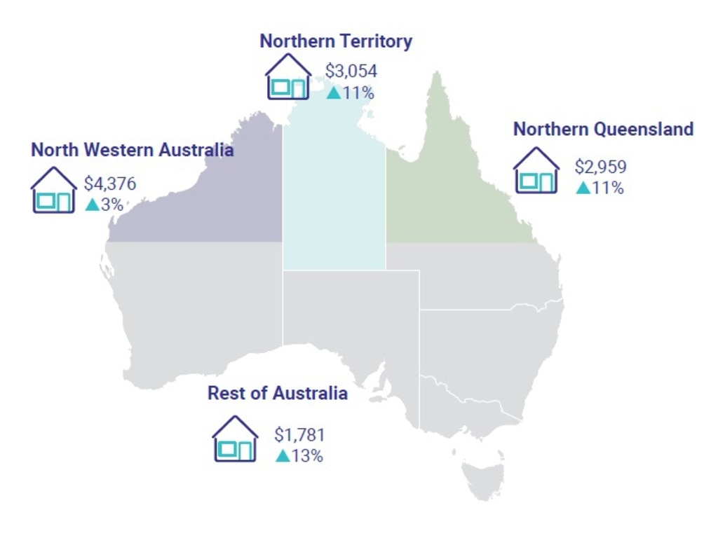 Median insurance premiums remain much higher in northern regions than in the south. Picture: ACCC.