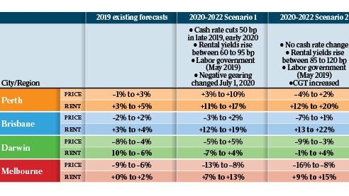 The negative effect: How Labor’s policy will affect property prices and rent yields. 