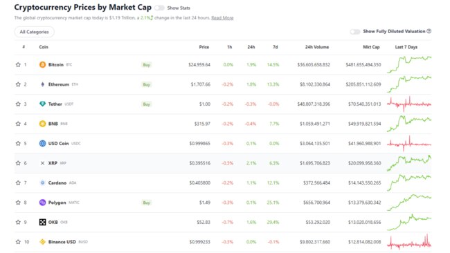 Source: CoinGecko