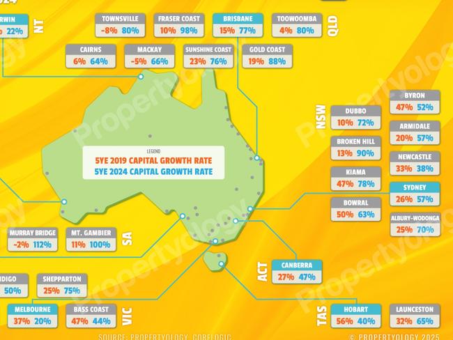 5-year growth. Source: Propertyology