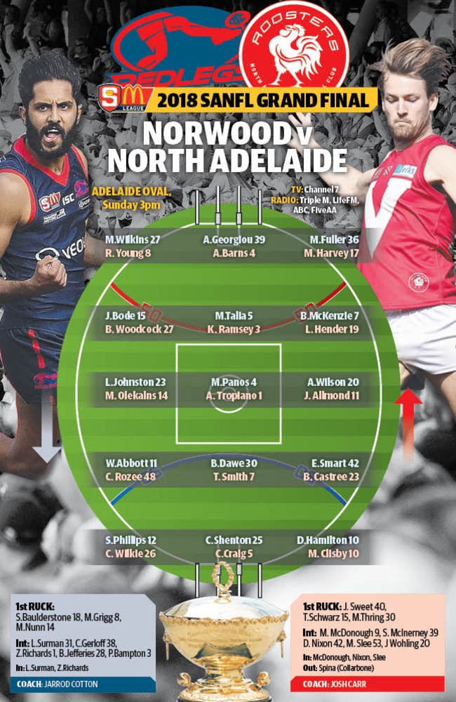 SANFL grand final teams