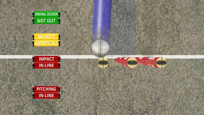 Informed Commentary on the DRS in Cricket: CMJ, Tissera, Mahela and Others