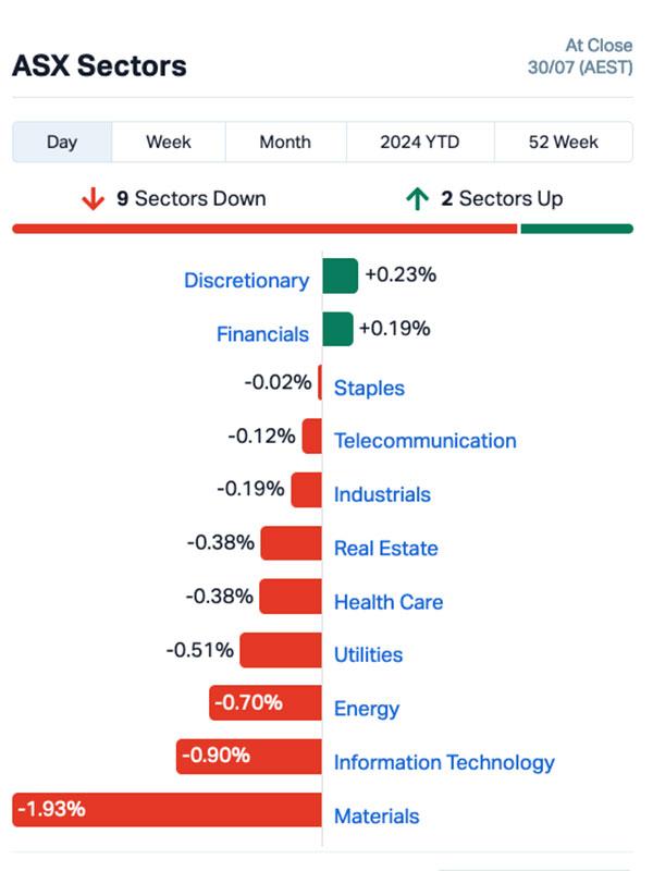 Chart via Marketindex.com.au