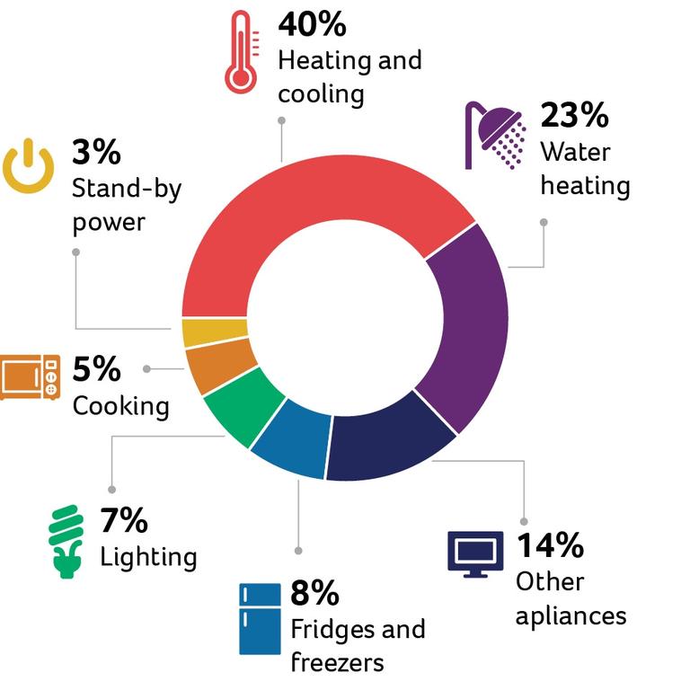 <i>Source: Energy Consumers Australia.</i>