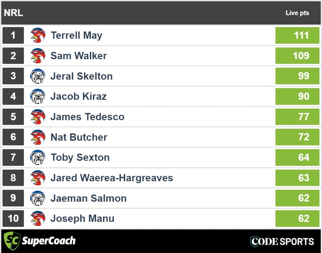 SuperCoach full time scores – Sydney v Canterbury. Picture: Supplied.