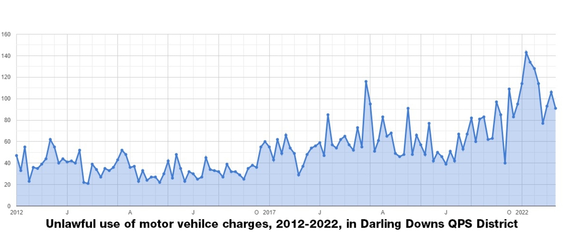 Source: MyPolice.qld.gov.au