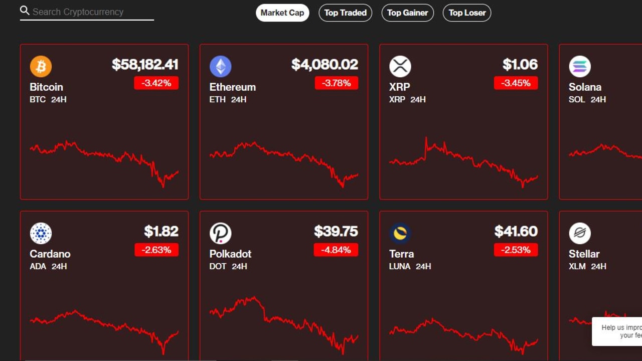 rba crypto price