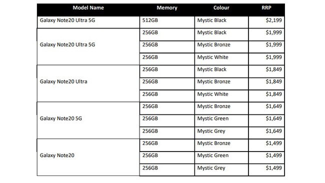 Samsung Galaxy Note20 Australian pricing.