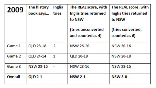 The real Origin score 2009