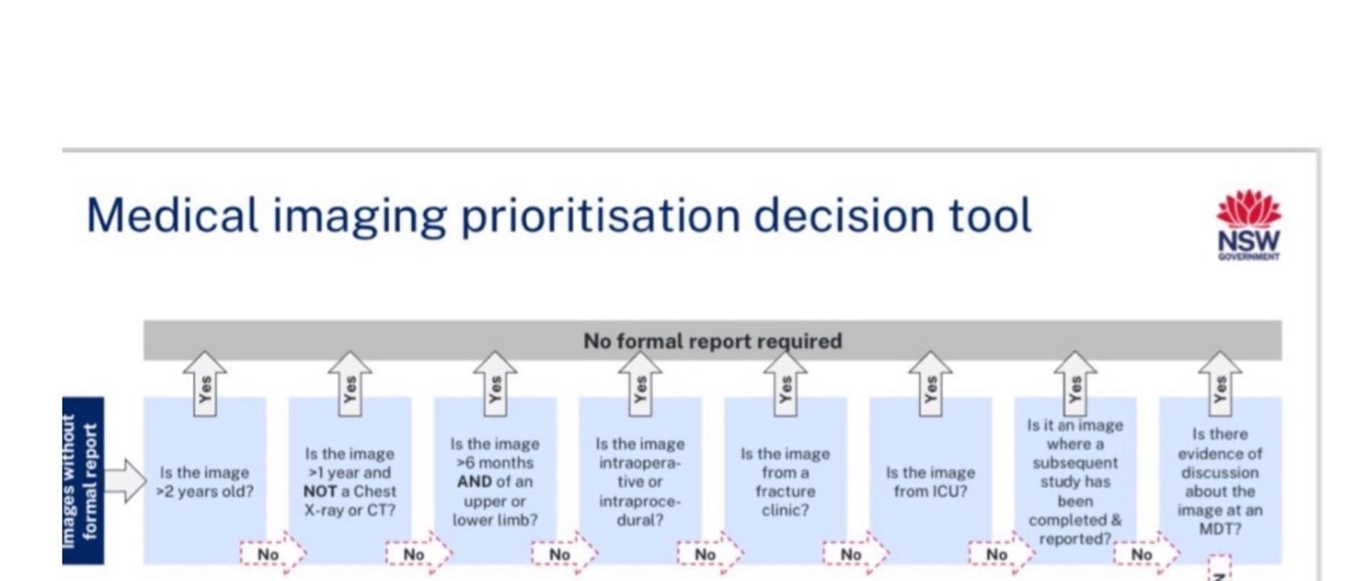 The new X-ray prioritisation tool from NSW Health. Picture: Supplied